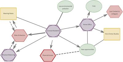 A Novel Network Approach to Capture Cognition and Affect: COVID-19 Experiences in Canada and Germany